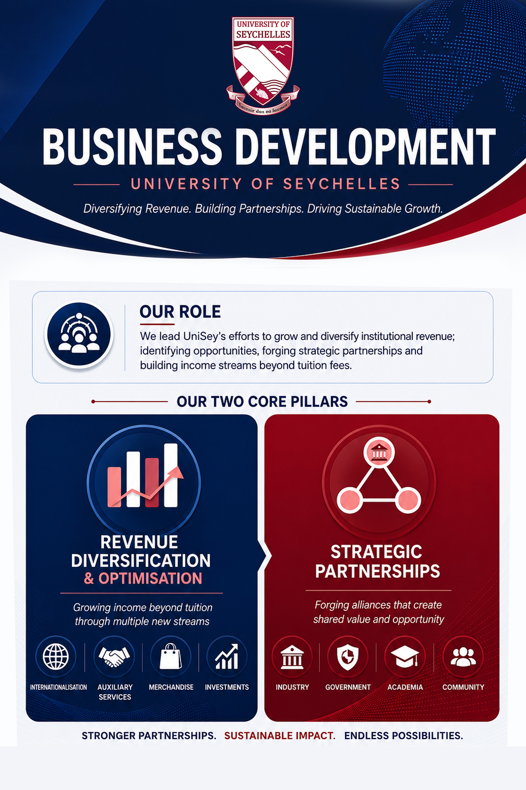 Business development