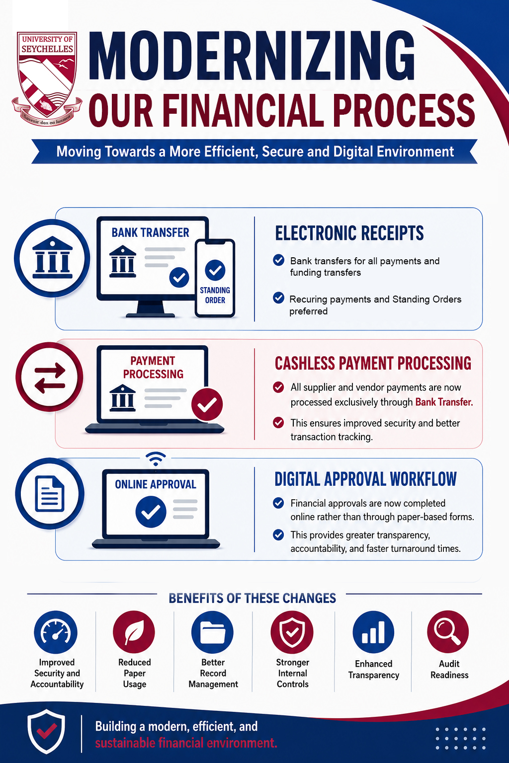 Modernizing
